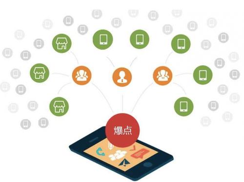 吉安为什么越来越多的企业通过软文营销来引流